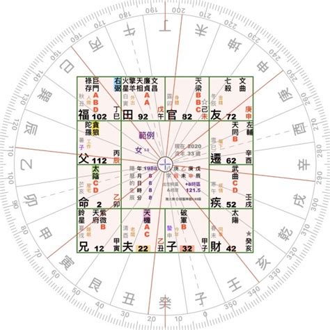 生辰八字房屋座向|【座北】坐北朝南？別搞錯！讓你秒懂房屋座向，財位佈置指南